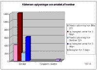 Statistik